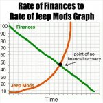 Jeep Finances.jpg